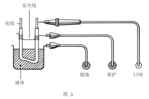 MODEL3121电池式高压兆欧表；ざ丝诘氖褂靡