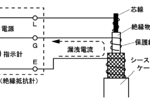 3125数字式高压绝缘电阻测试仪；は叩氖褂