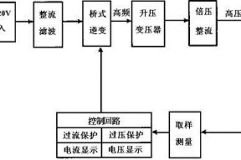 ZGF型直流高压爆发器事情原理及操作办法